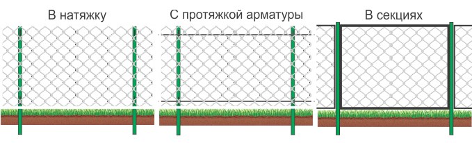 Забор из сетки-рабицы 1