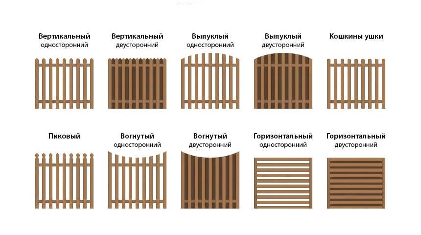 Забор из деревянного штакетника 1