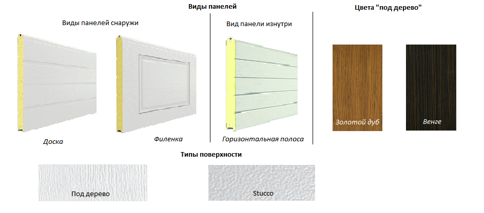 Откатные ворота из сэндвич-панелей 1