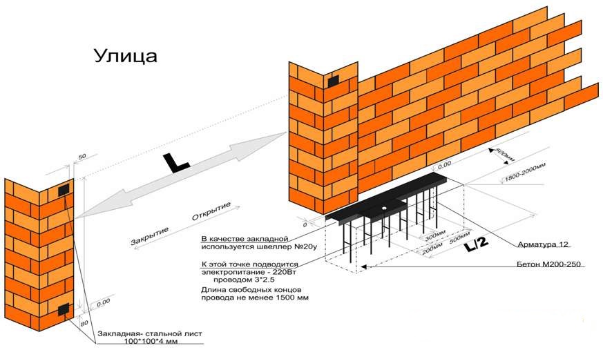 фундамент для автоматических ворот 1