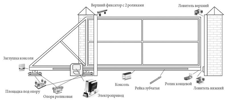 Откатные ворота из евроштакетника 1