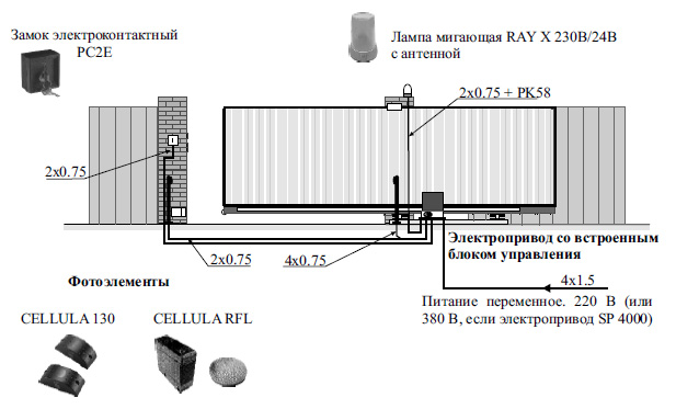 Откатные ворота с электроприводом 1